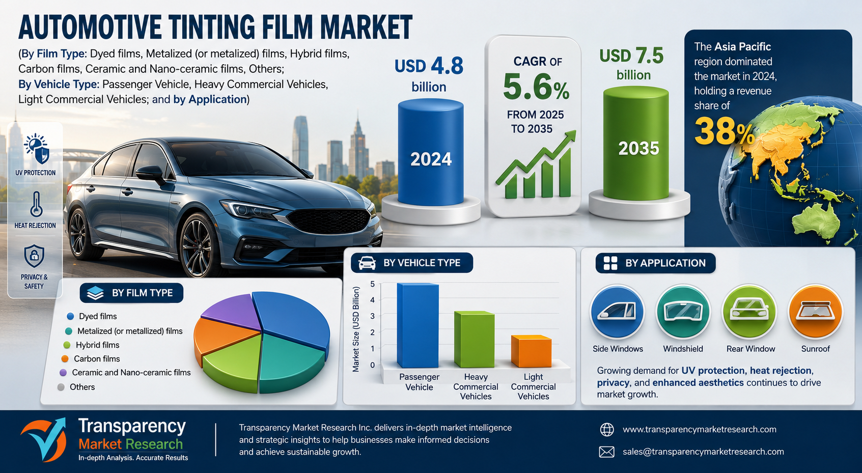 Automotive Tinting Film Market