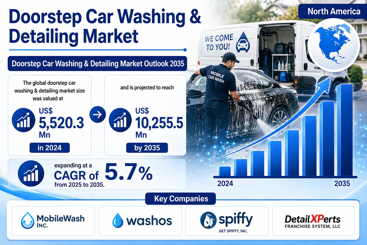 Doorstep Car Washing & Detailing Market