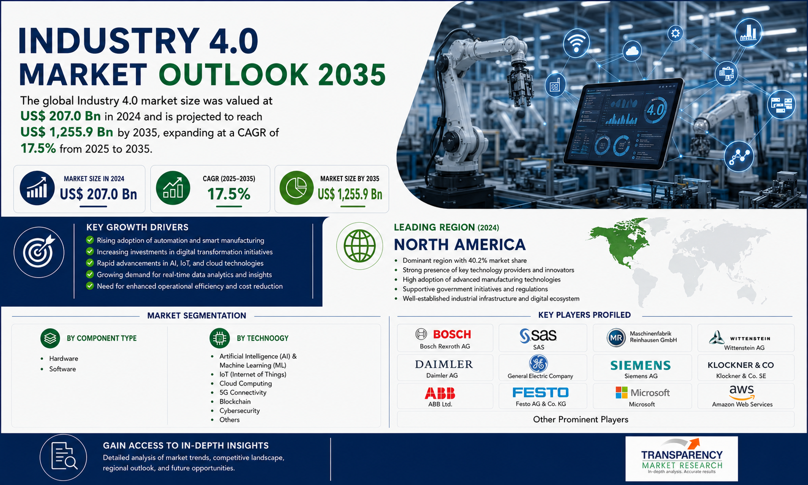 Industry 4.0 Market